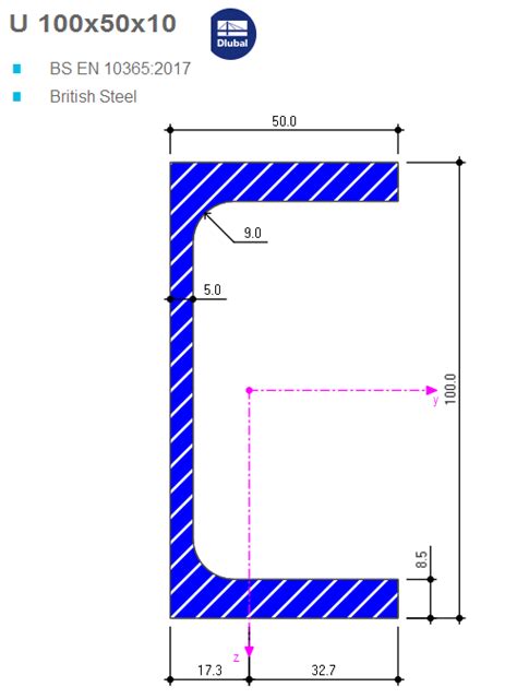 pfc in construction|Section properties .